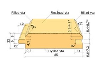 VilmaBas profiles